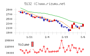 ｐｌｕｓｚｅｒｏ