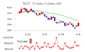 スマートドライブ
