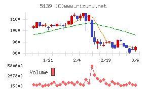 オープンワーク