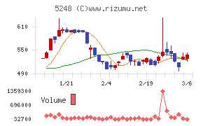 テクノロジーズ