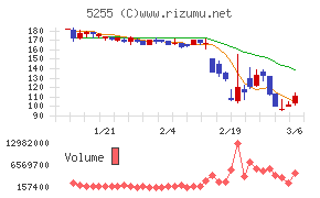 モンスターラボ