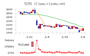 ＢＢＤイニシアティブ