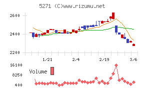 トーヨーアサノ