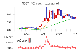 ダントーホールディングス