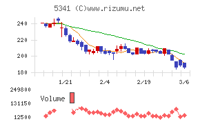ＡＳＡＨＩ　ＥＩＴＯホールディングス