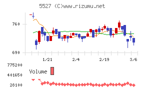 ｐｒｏｐｅｒｔｙ　ｔｅｃｈｎｏｌｏｇｉｅｓ