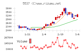 ＡｌｂａＬｉｎｋ