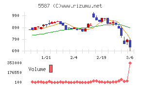インバウンドプラットフォーム
