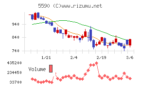 ネットスターズ