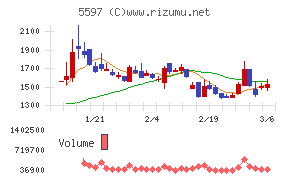 ブルーイノベーション