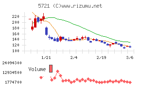 エス・サイエンス