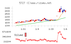 東邦チタニウム