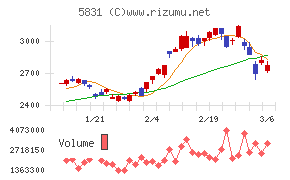 しずおかフィナンシャルグループ