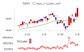 京都フィナンシャルグループ
