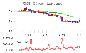 エルアイイーエイチ