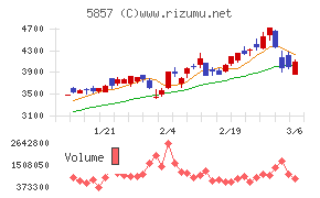 ＡＲＥホールディングス