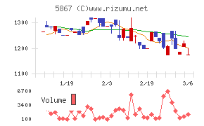 エスネットワークス
