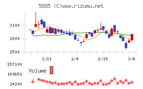 ジーデップ・アドバンス