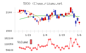 文化シヤッター