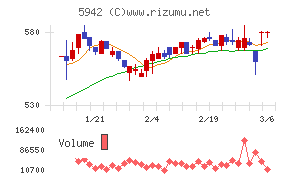 日本フイルコン