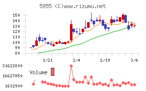 ワイズホールディングス