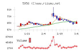トーソーチャート