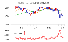 パイオラックス