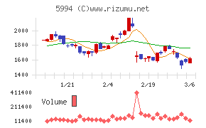 ファインシンター