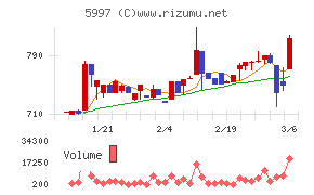 協立エアテック