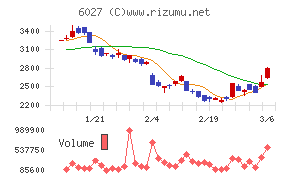弁護士ドットコム
