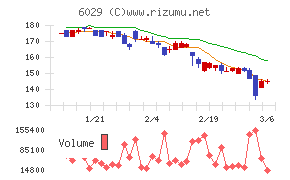 アトラグループチャート