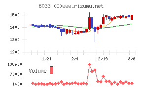 エクストリーム