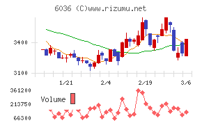 ＫｅｅＰｅｒ技研