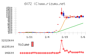 地盤ネットホールディングス