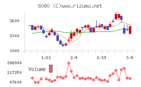 Ｍ＆Ａキャピタルパートナーズ