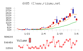 アーキテクツ・スタジオ・ジャパン