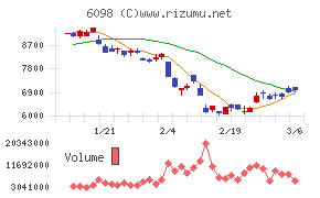 リクルートホールディングス