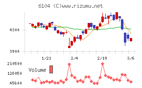 芝浦機械チャート