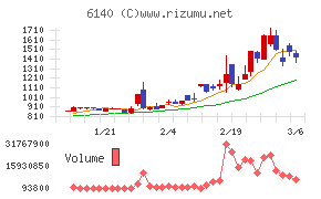 旭ダイヤモンド工業