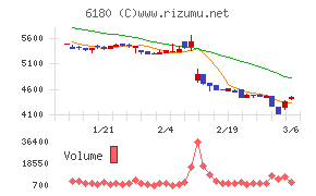 ＧＭＯメディア