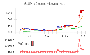 グローバルキッズＣＯＭＰＡＮＹ
