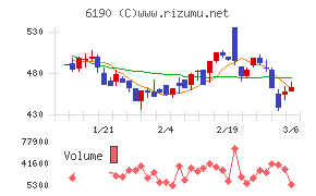 フェニックスバイオチャート