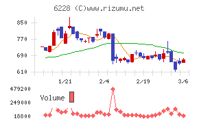 ジェイ・イー・ティ