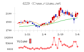オーケーエムチャート