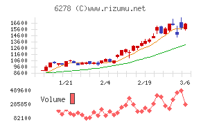 ユニオンツール
