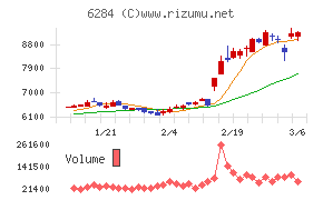 日精エー・エス・ビー機械