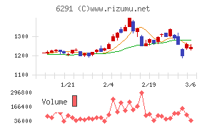 日本エアーテックチャート