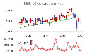 ワイエイシイホールディングス
