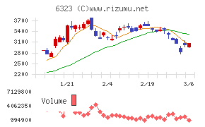 ローツェチャート