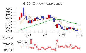 東洋エンジニアリング